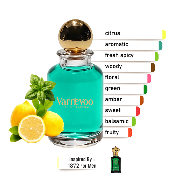 Green Legacy – Luxury Men’s Scent Inspired by 1872 Masculine