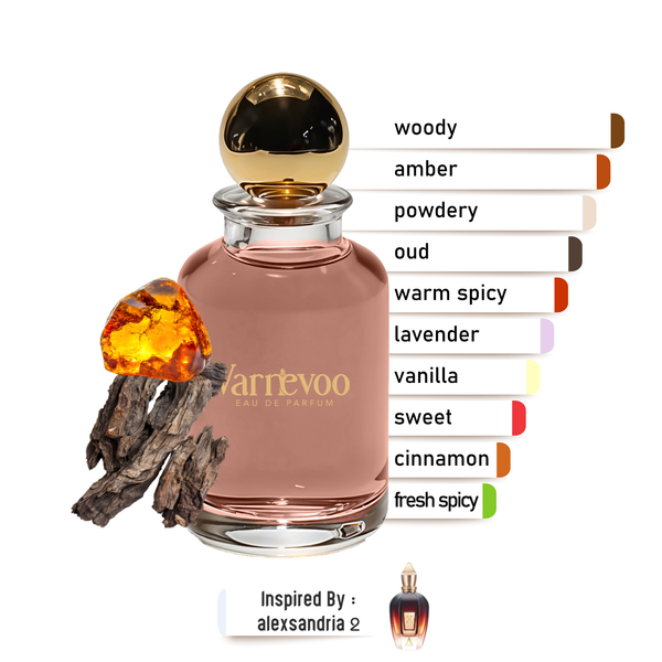 Alexandria Aura – Luxury Unisex Scent Inspired by Alexandria II