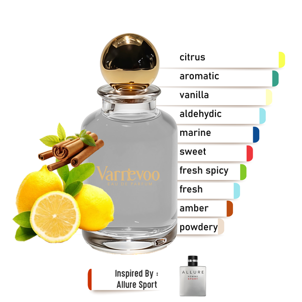 Sport Allure – Luxury Men’s Scent Inspired by Allure Homme Sport