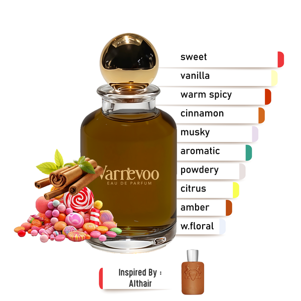 Altaïra – Luxury Men’s Scent Inspired by Althaïr