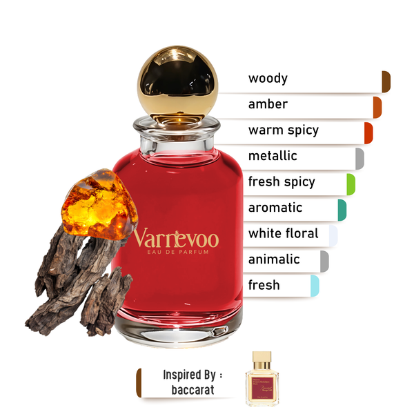 Scarlet Aura – Luxury Unisex Scent Inspired by Baccarat Rouge 540