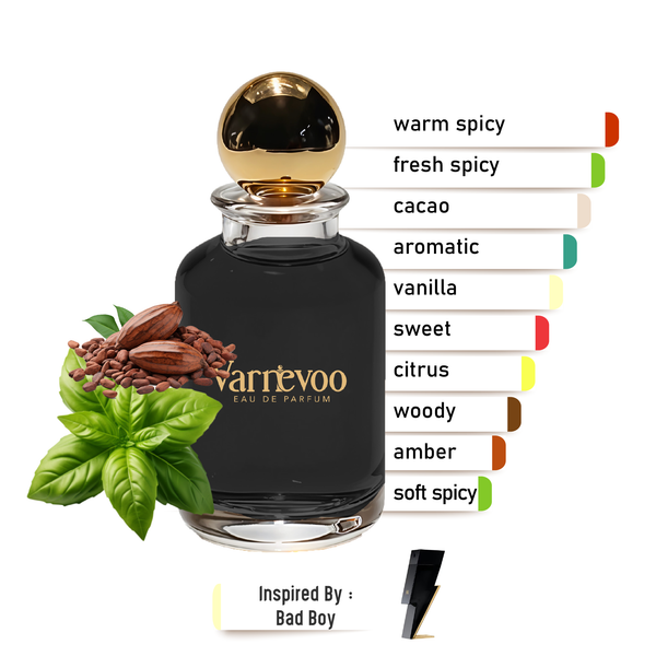 Bad Aura – Luxury Men’s Scent Inspired by Bad Boy