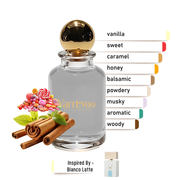 Milk Caramel – Luxury Unisex Scent Inspired by Bianco Latte