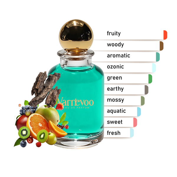 Bleecker Aura – Luxury Unisex Scent Inspired by Bleecker Street