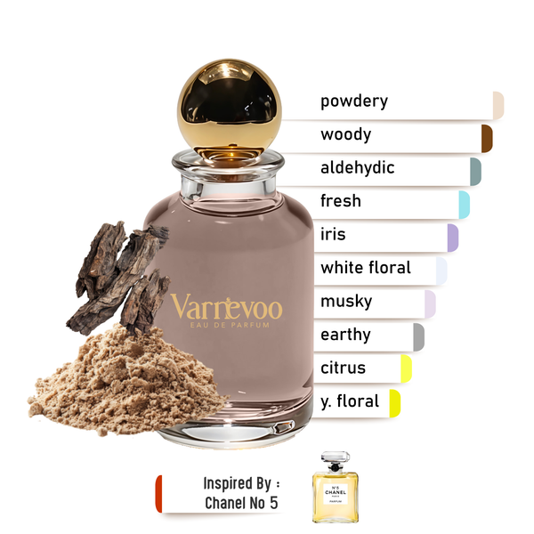 Five Essence – Luxury Women’s Scent Inspired by Chan No 5