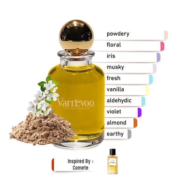 Star Blossom – Luxury Unisex Scent Inspired by Comète