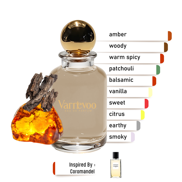 Amber Screen – Luxury Unisex Scent Inspired by Coromandel