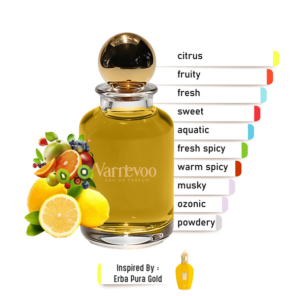 Erba Aurea – Luxury Unisex Scent Inspired by Erba Gold