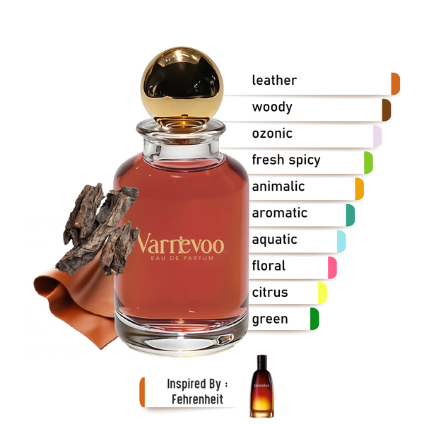 Fahrenheit Soul – Luxury Men’s Scent Inspired by Fahrenheit