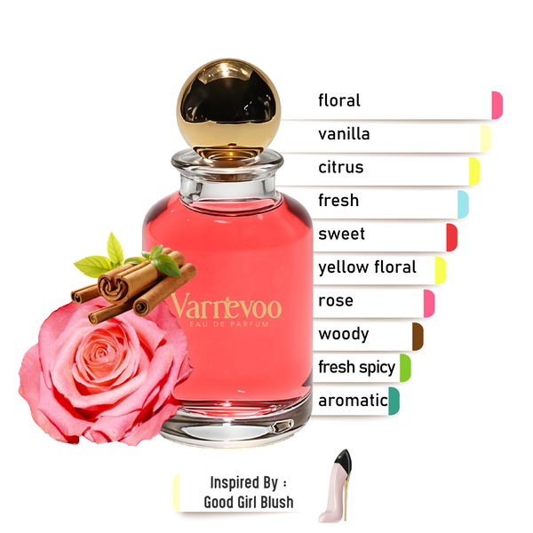 Blush Muse – Luxury Women’s Scent Inspired by Good Girl Blush