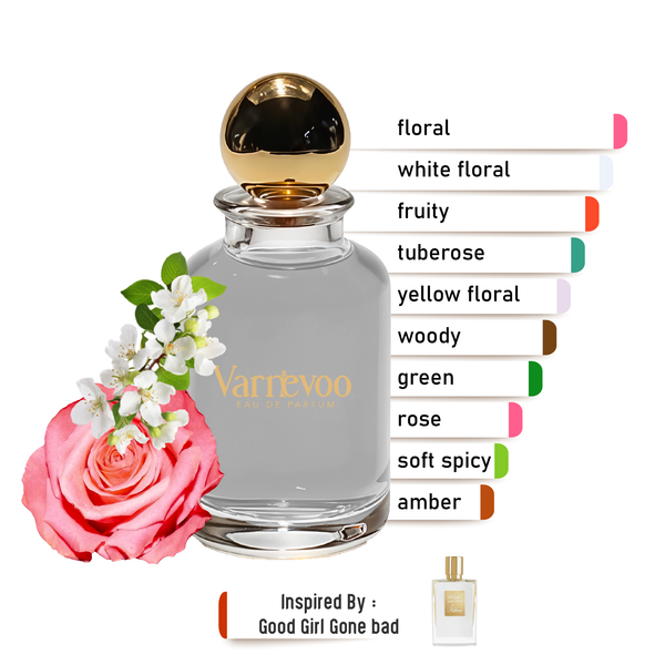 Bad Blossom – Luxury Unisex Scent Inspired by Good Girl Gone Bad