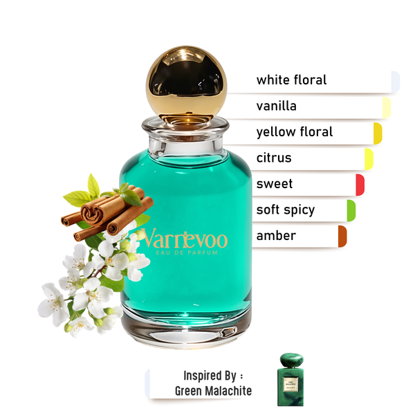 Green Jewel – Luxury Unisex Scent Inspired by Vert Malachite