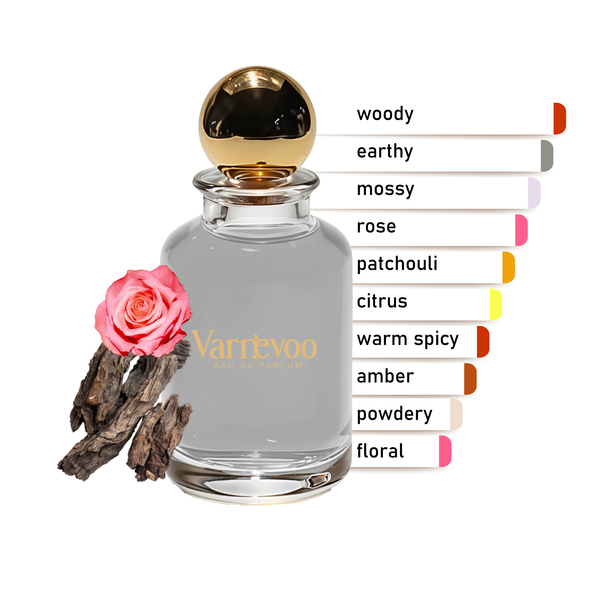 Gray Chic – Luxury Unisex Scent Inspired by Gris