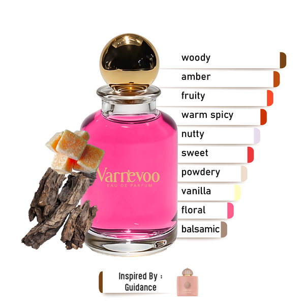 Guiding Embrace – Luxury Unisex Scent Inspired by Guidance