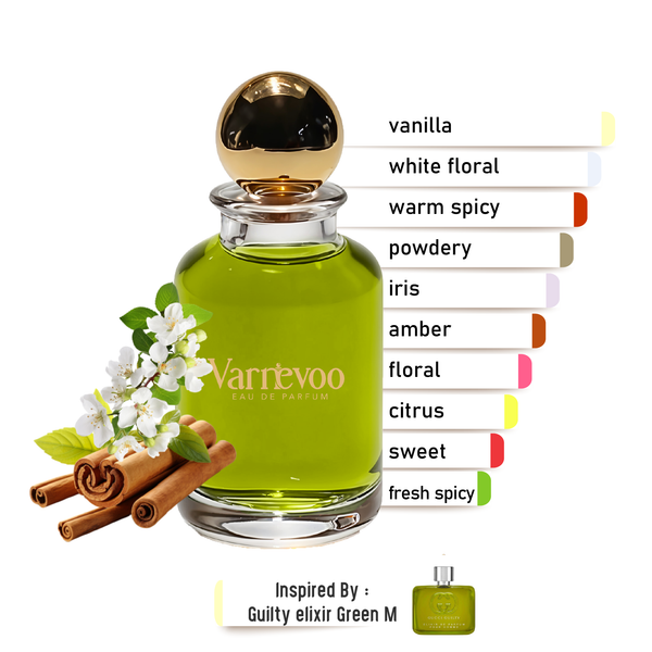 Guilty Echo Green – Luxury Men’s Scent Inspired by Guilty Elixir
