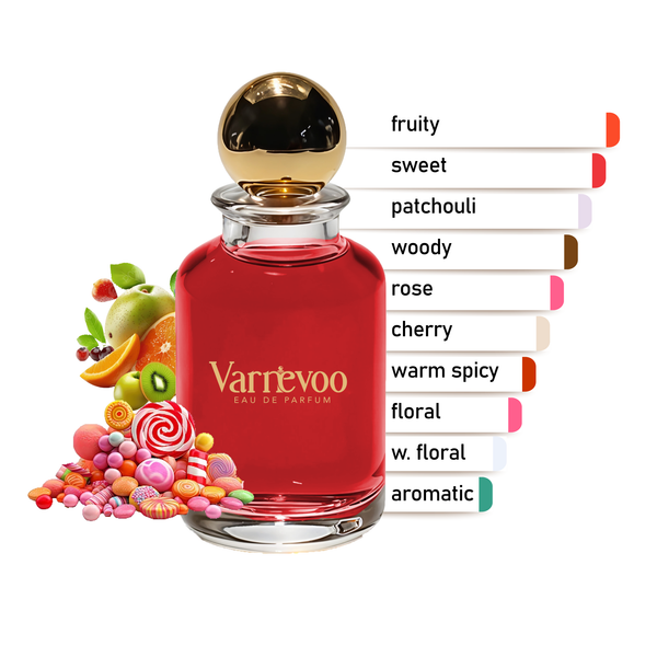 Love You – Luxury Women’s Scent Inspired by In Love With You