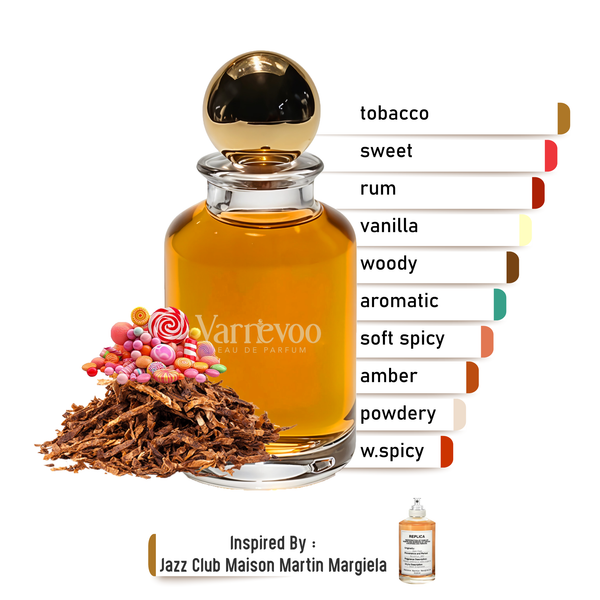 Cigar Lounge – Luxury Unisex Scent Inspired by Jazz Club