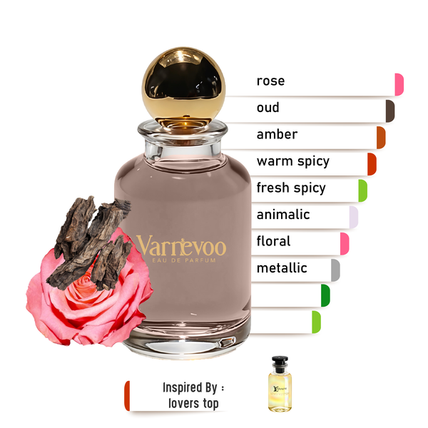 Lovense – Luxury Men's Scent Inspired by Lovers