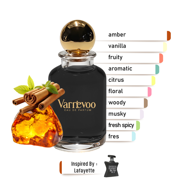 Lafayette Aura – Luxury Unisex Scent Inspired by Lafayette Street