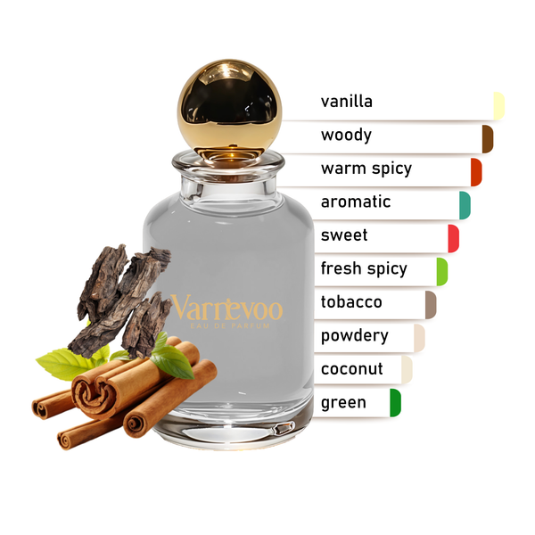 Manhattan Midnight – Luxury Unisex Scent Inspired by Manhattan