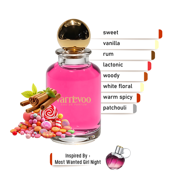 Midnight Muse – Luxury Women’s Scent Inspired by Wanted Girl by Night