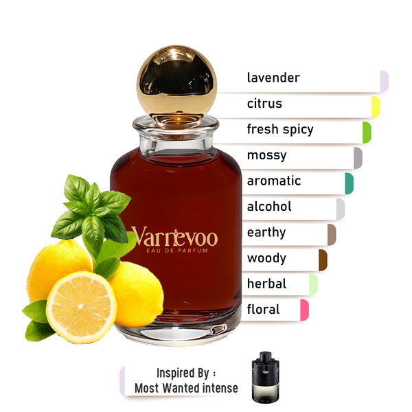 Most Desired – Luxury Men’s Scent Inspired by The Most Wanted Intense