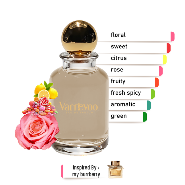 London Garden – Luxury Women’s Scent Inspired
