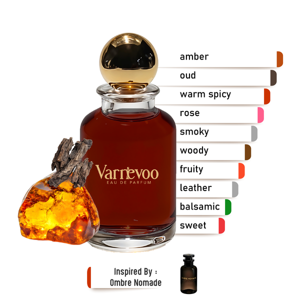 Nomad Shadow: fragancia unisex de lujo inspirada en el ombré de Nomade de Louis Vuitton
