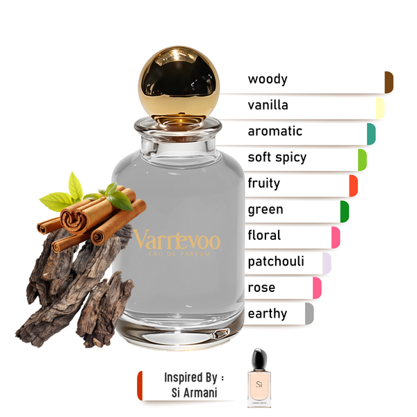 Oui Sì – Luxury Women’s Scent Inspired by Sì