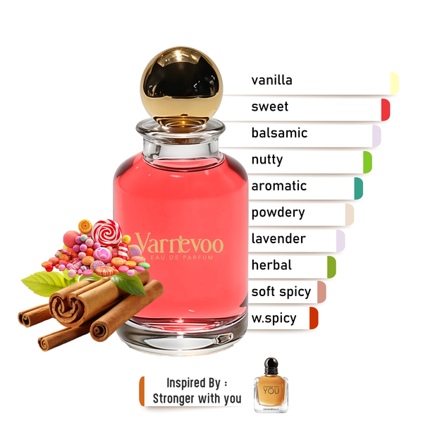 Stronger You – Luxury Men’s Scent Inspired by Strong With You
